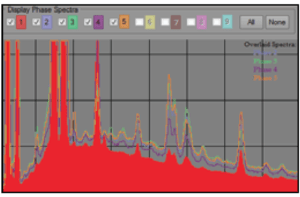 Phase Maps