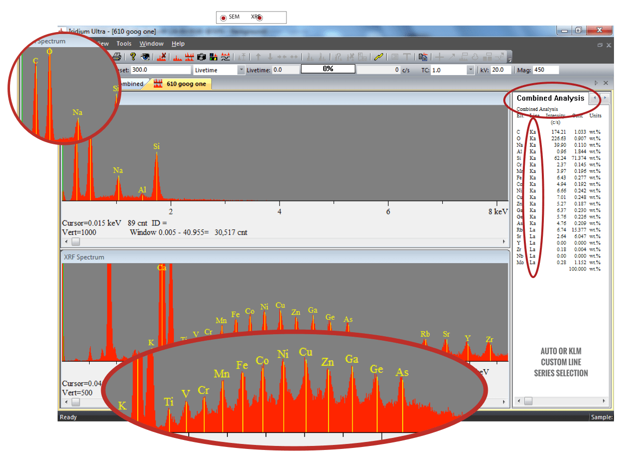 Combined Analysis