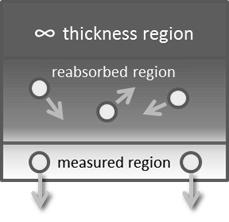 analyzed thickness