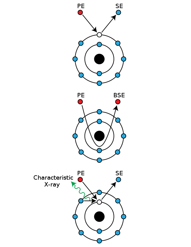 Electron emission mechanisms