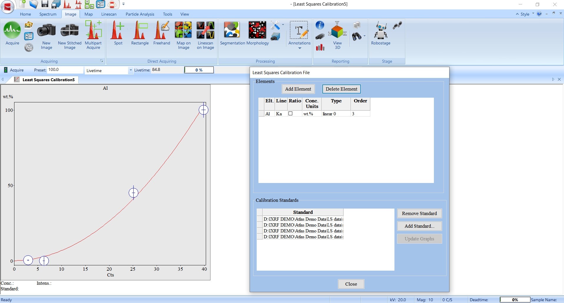 Least Squares Calibration