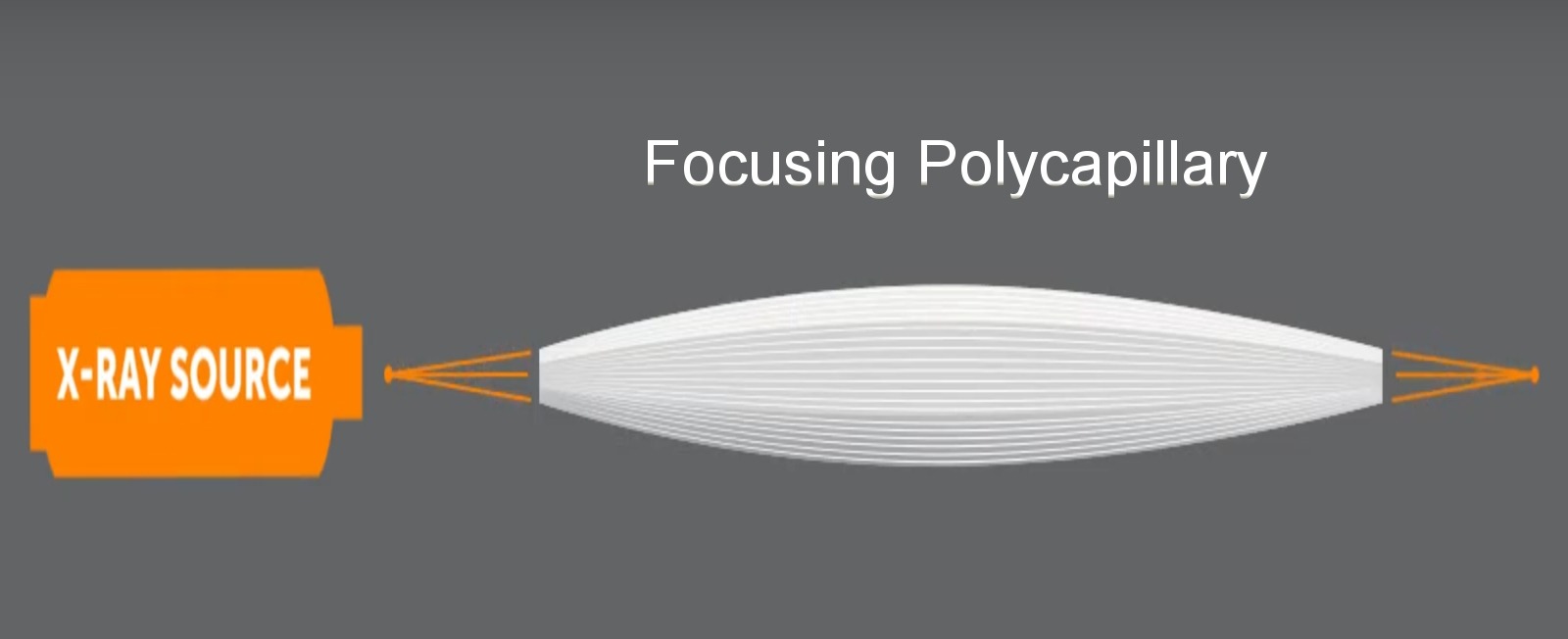 focusing polycapillary optic