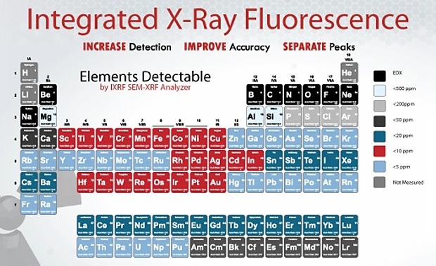 integrated XRF