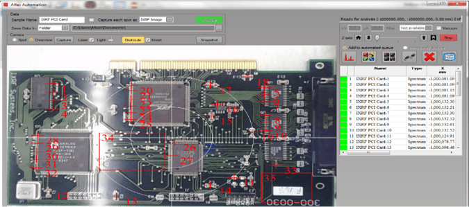 overview automation