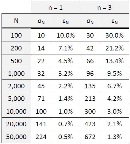 Table 3. Counting statistics.