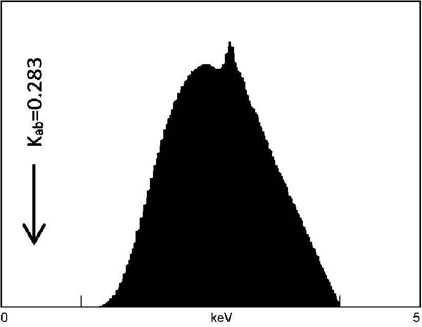 tube output