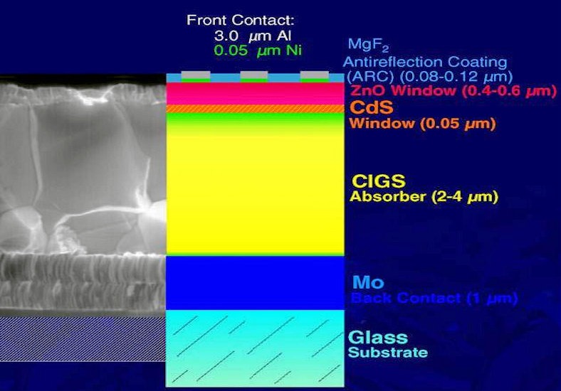 CIGS solar cell