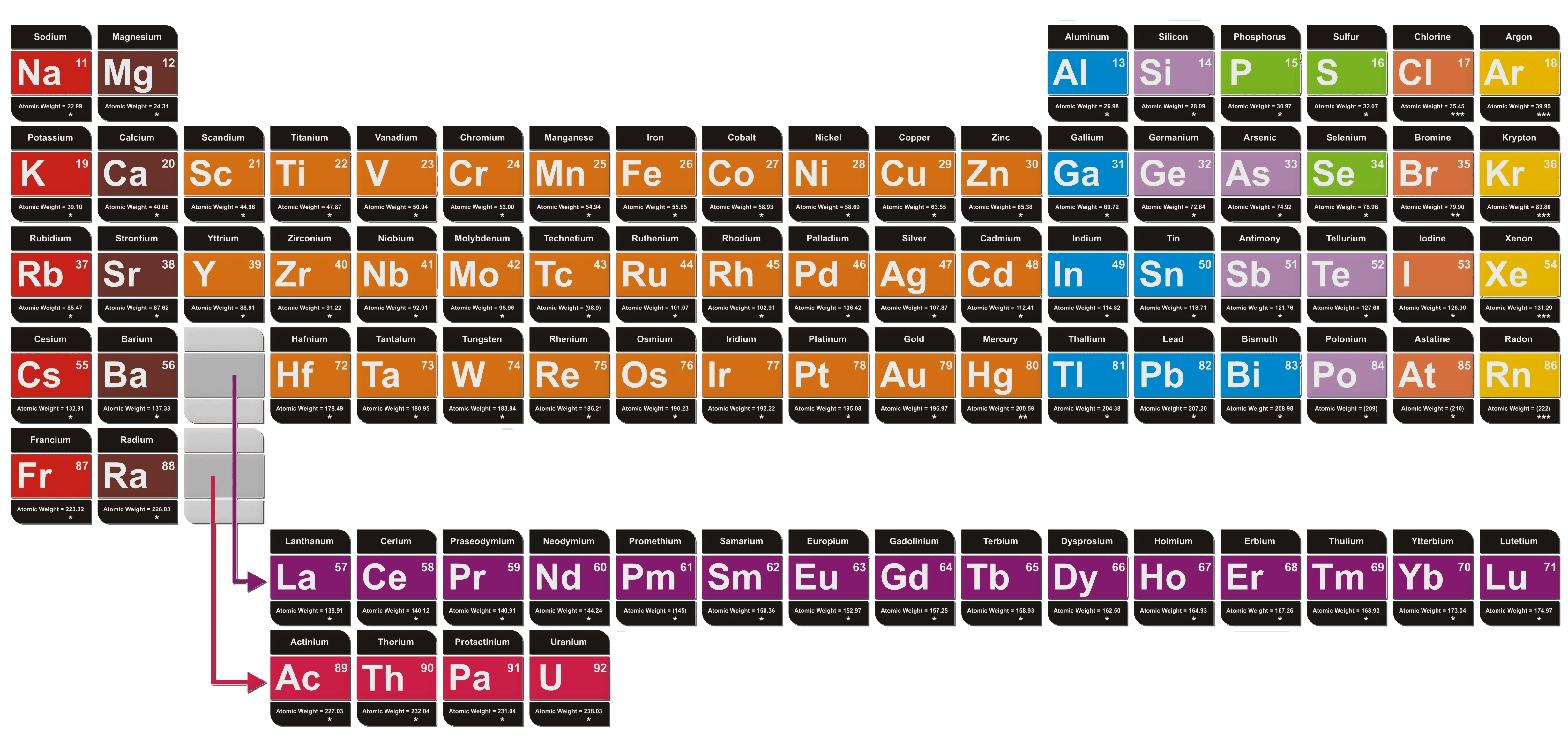 Periodic Table of the Elements