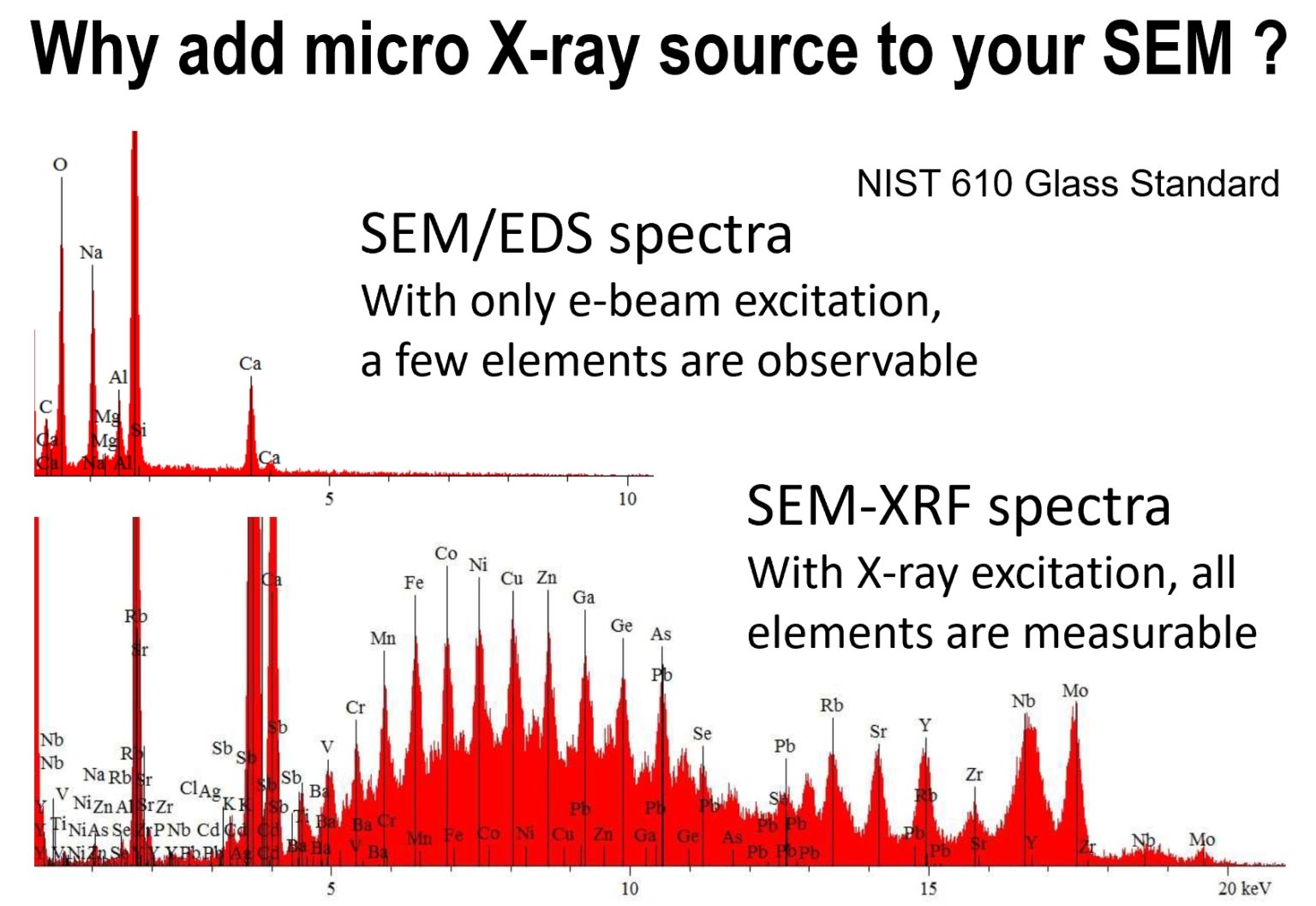 SEMXRF Xray sources for microXRF on a SEM — IXRF Systems