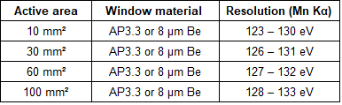 SEM/EDS specs