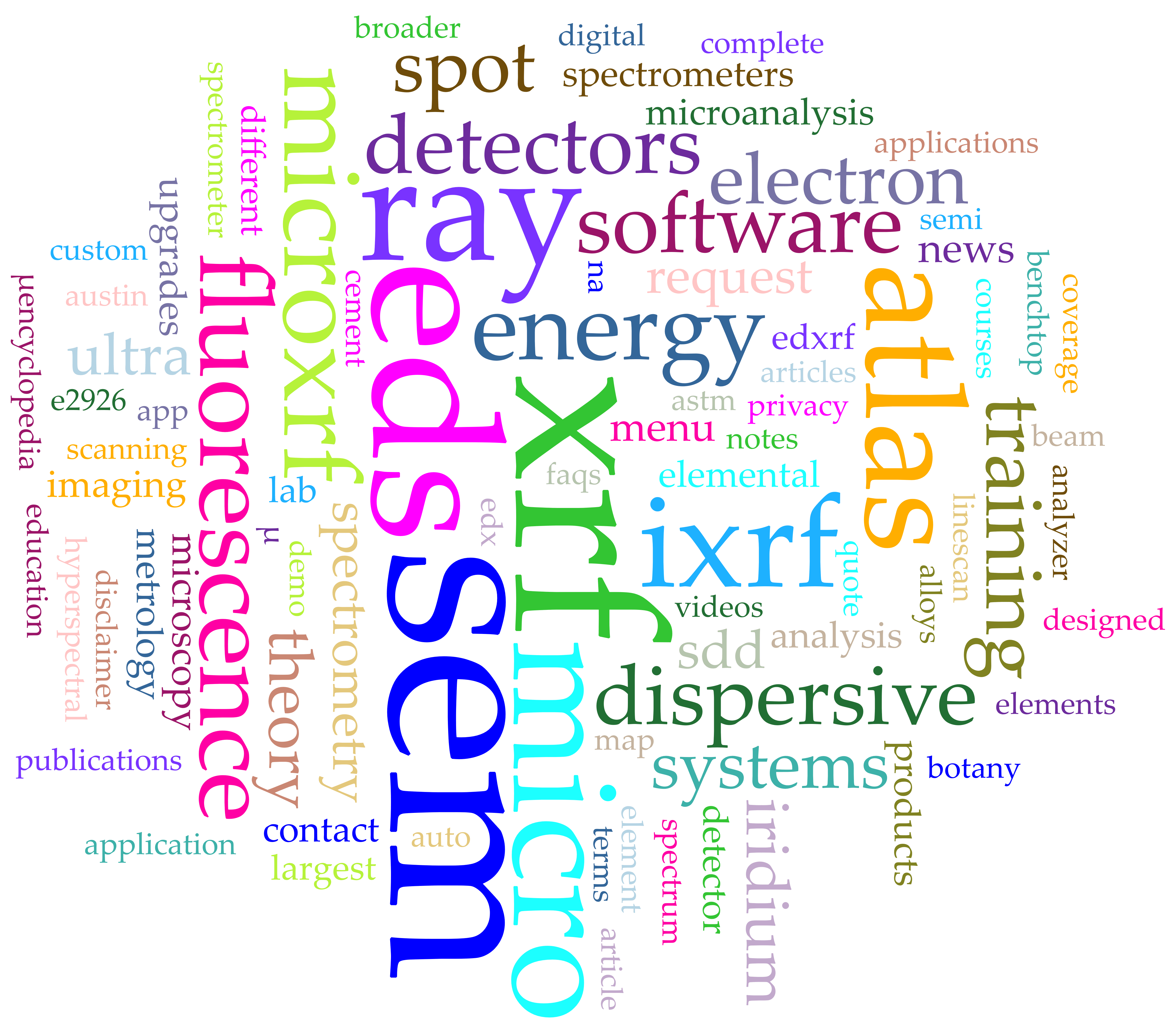 ixrf wordle
