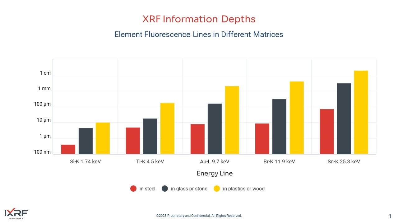 XRF Information Depth