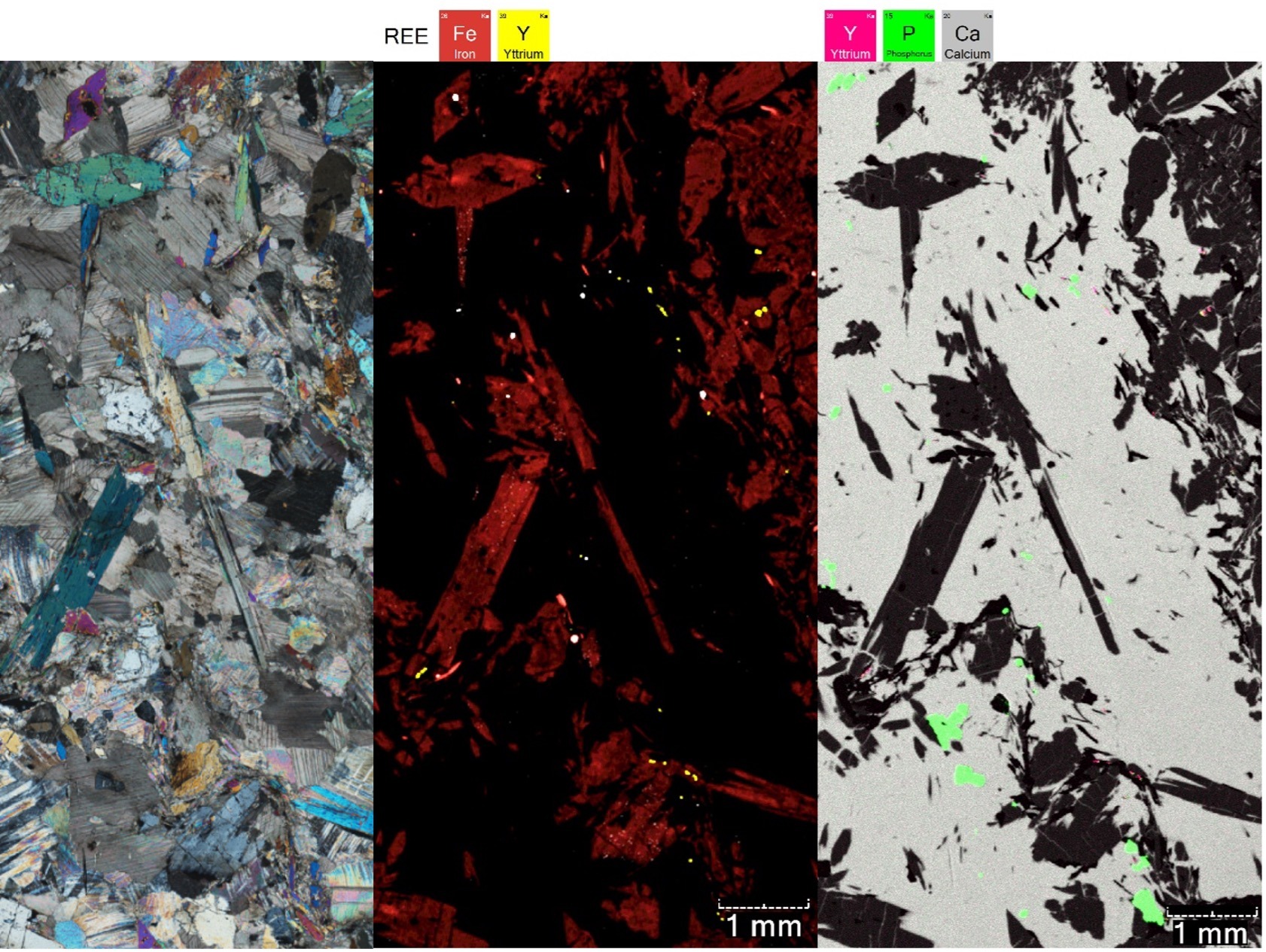 MicroXRF mineral and elemental maps from the Luleå region illustrating Ca–Mg silicates, carbonates, accessory REE phases, and industrially relevant heterogeneity resolved at the mineral scale.
