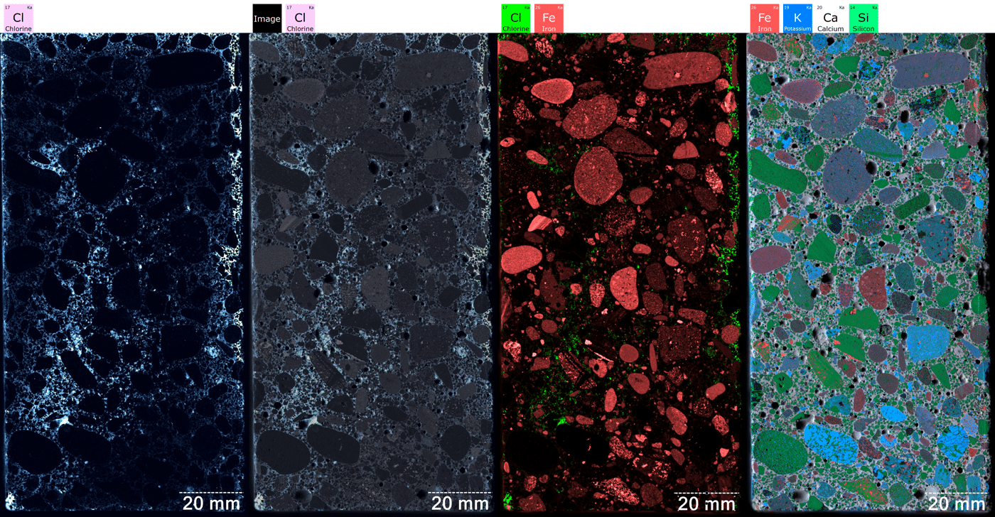 Four microXRF views of a concrete core show chlorine distribution through the cementitious matrix around coarse aggregate, with optical and elemental overlays distinguishing aggregate-rich regions.